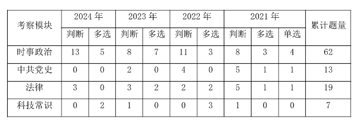 2025汕尾事业编]2024年广东事业单位统考陆丰市南塘镇中心卫生院后勤办公室招聘1名从事医疗设备维修与管理工作公告_职位表_报考时间(图3)