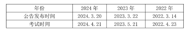 2025梅州事业编]2024年广东事业单位统考兴宁市大坪镇卫生院医技部招聘1名从事医疗设备维护与管理工作公告_职位表_报考时间(图1)