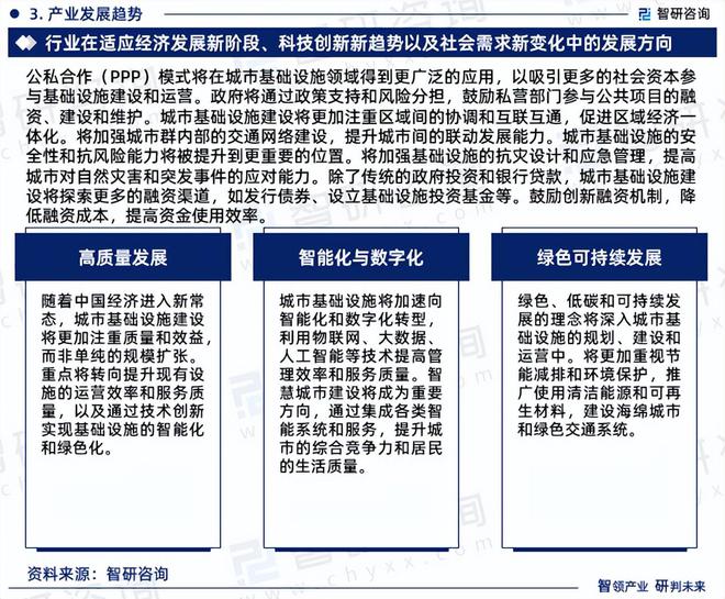 智研咨询《2024版中国城市基础设施行业市场研究报告》重磅上线(图5)