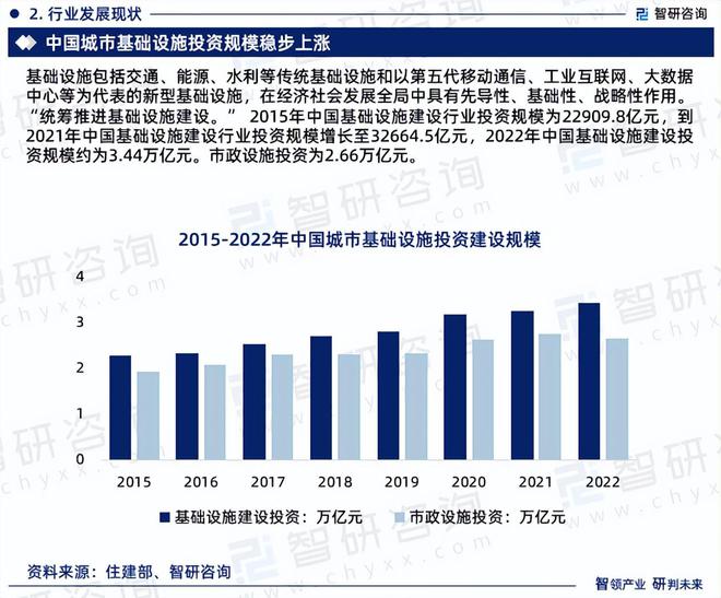 智研咨询《2024版中国城市基础设施行业市场研究报告》重磅上线(图4)