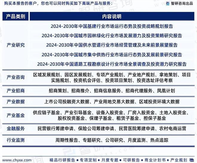 智研咨询《2024版中国城市基础设施行业市场研究报告》重磅上线(图6)