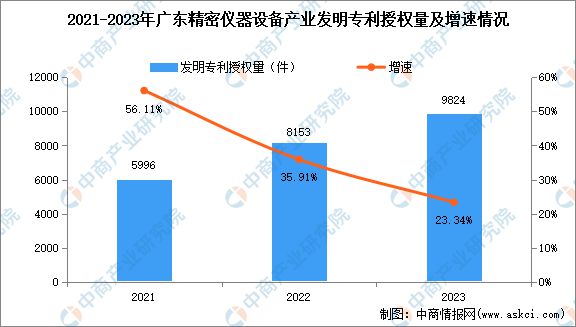 2024年广东精密仪器设备产业链全景图谱(图2)