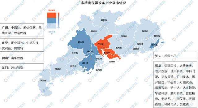 2024年广东精密仪器设备产业链全景图谱(图5)