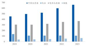 2024年中国医疗器械行业发展趋势和前景(图5)