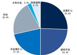 2024医疗器械行业市场发展现状及竞争格局、未来趋势分析(图4)