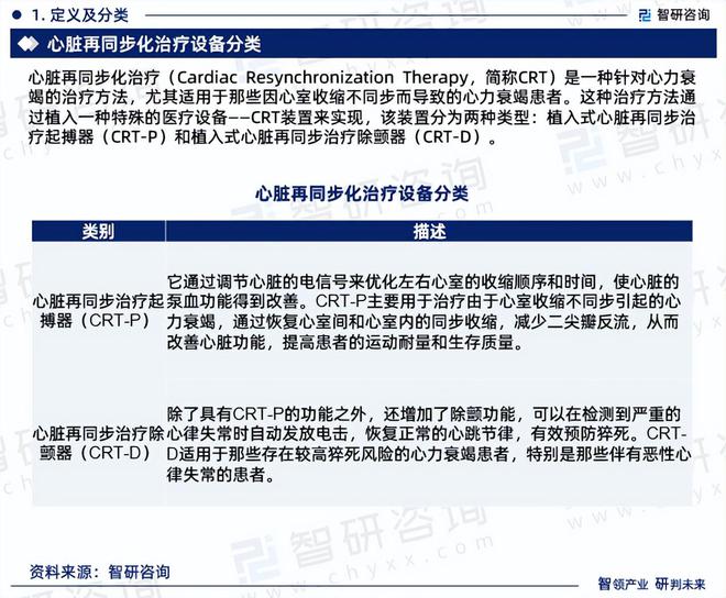 智研咨询：2024年中国心脏再同步化治疗设备行业市场深度分析报告(图3)