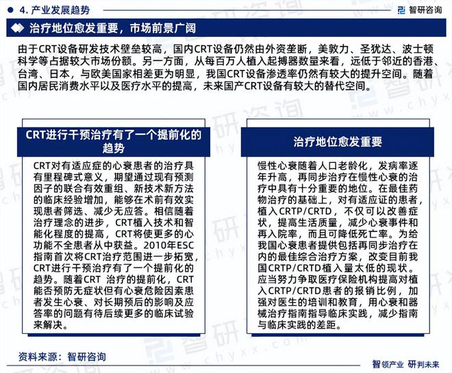 智研咨询：2024年中国心脏再同步化治疗设备行业市场深度分析报告(图6)