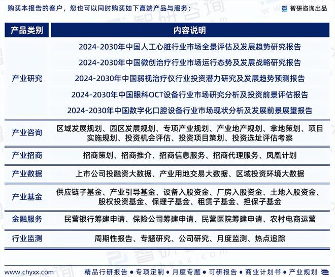 智研咨询：2024年中国心脏再同步化治疗设备行业市场深度分析报告(图7)