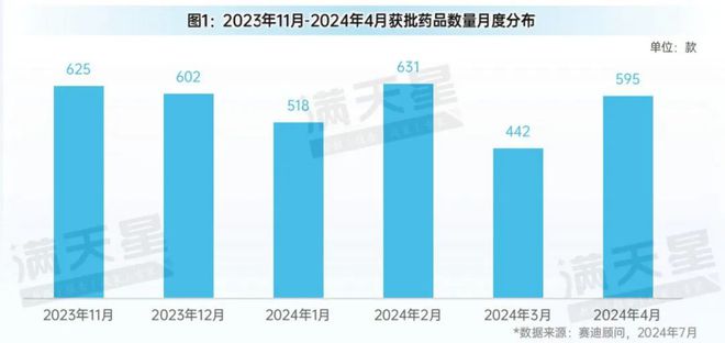 先进制造2024｜医疗器械获批数量创新高