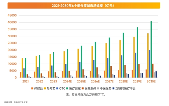 医疗器械单品直播一天GMV超700万