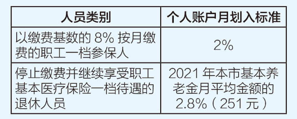 2024深圳市职工基本医疗保险一档参保人医疗保障待遇(图2)