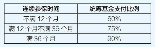 2024深圳市职工基本医疗保险一档参保人医疗保障待遇(图3)