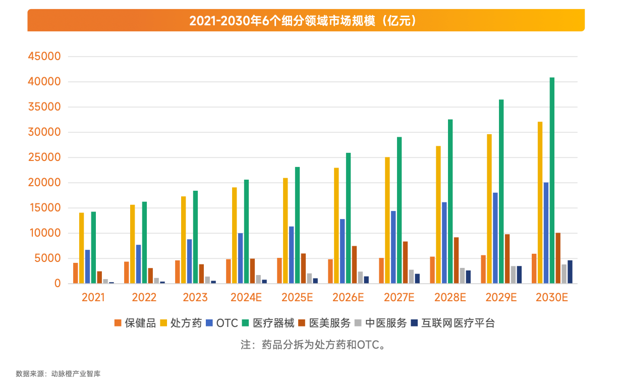 矩阵破局｜医疗器械单品直播一天GMV超7