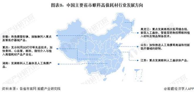 重磅！2024年中国及31省市眼科高值耗材行业政策汇总及解读（全）集采进程加速推进(图5)