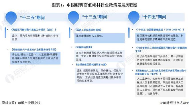 重磅！2024年中国及31省市眼科高值耗