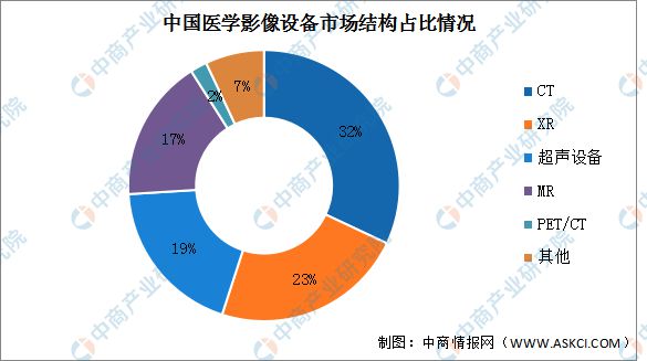 2024年中国医学影像设备行业市场现状分析(图2)