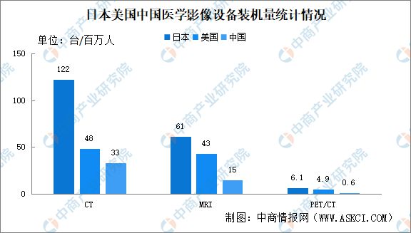 2024年中国医学影像设备行业市场现状分析(图3)