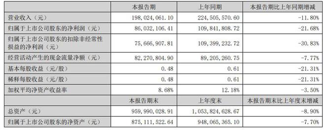 正海生物2024年上半年净利860321