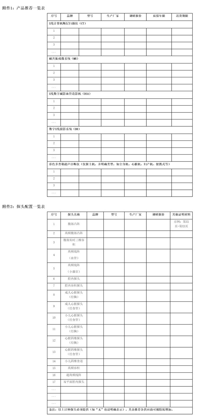 刚刚！卫健委发文医疗设备集采启动(图2)