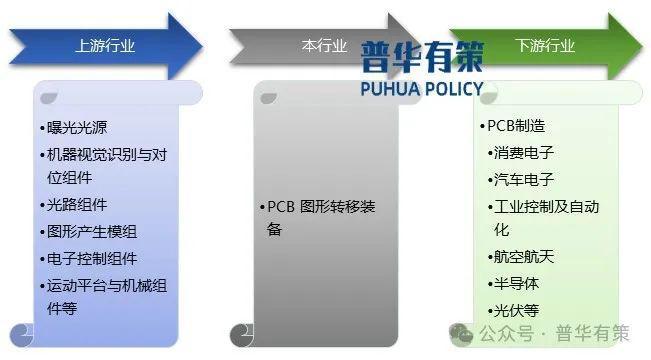 2024-2030年PCB图形转移设备行