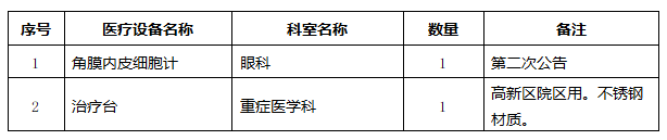 重庆大学附属涪陵医院医疗设备需求公告（编号：2024年医疗设备采购需求公告033号）(图1)