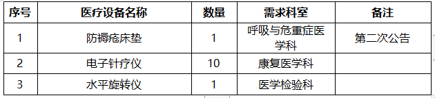 重庆大学附属涪陵医院医疗设备院内采购竞争