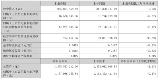 戴维医疗2024年上半年净利465261万微创外科手术器械国内业务收入下降(图1)