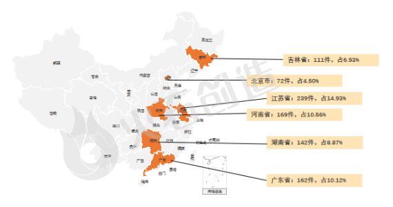 2024年7月全球医疗器械创新成果进展报告(图5)