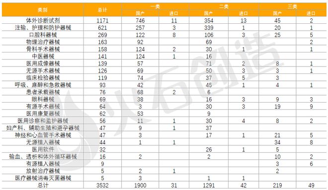 2024年7月全球医疗器械创新成果进展报告(图4)