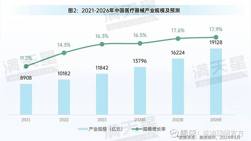 先进制造2024｜中国医疗器械产业创新提速人工智能医疗器械发展驶入“快车道”(图2)