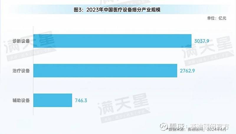 先进制造2024｜中国医疗器械产业创新提速人工智能医疗器械发展驶入“快车道”(图7)