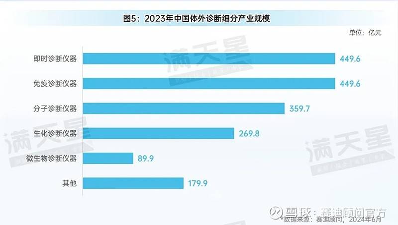 先进制造2024｜中国医疗器械产业创新提速人工智能医疗器械发展驶入“快车道”(图11)