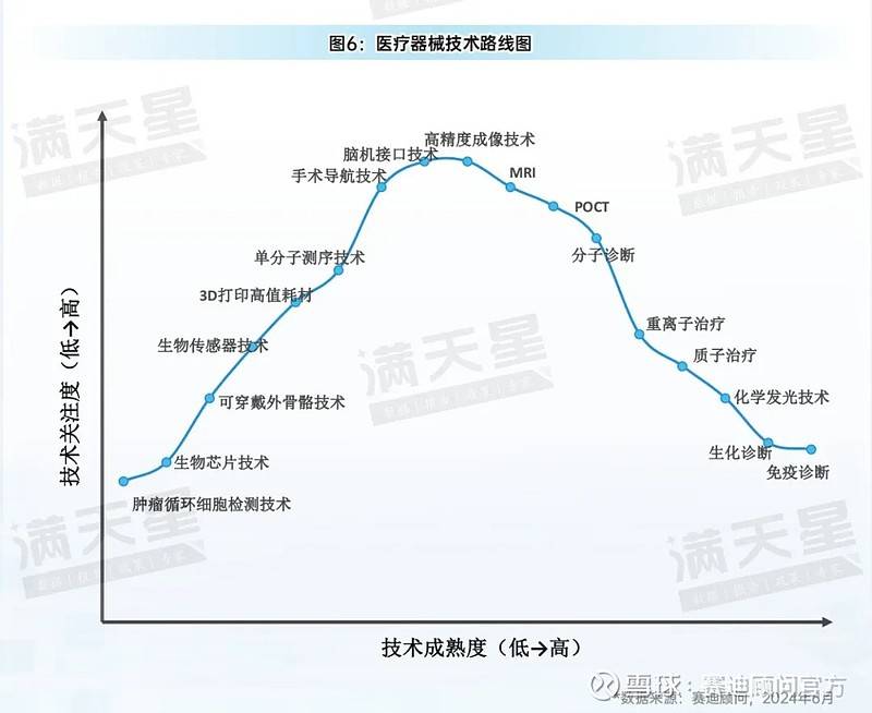 先进制造2024｜中国医疗器械产业创新提速人工智能医疗器械发展驶入“快车道”(图13)