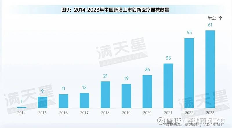 先进制造2024｜中国医疗器械产业创新提速人工智能医疗器械发展驶入“快车道”(图14)