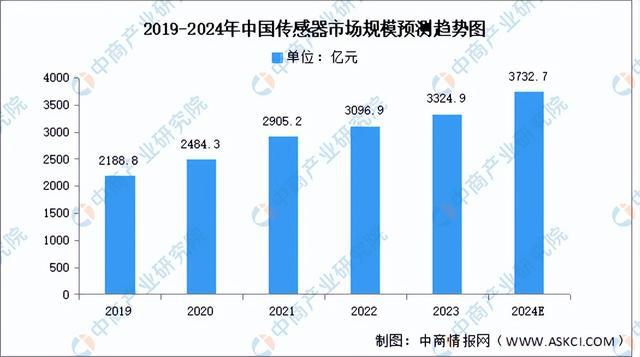 2024年中国医疗器械产业链图谱研究分析（附产业链全景图）(图5)