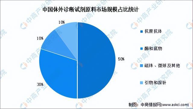 2024年中国医疗器械产业链图谱研究分析（附产业链全景图）(图10)