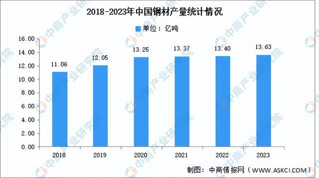 2024年中国医疗器械产业链图谱研究分析（附产业链全景图）(图2)