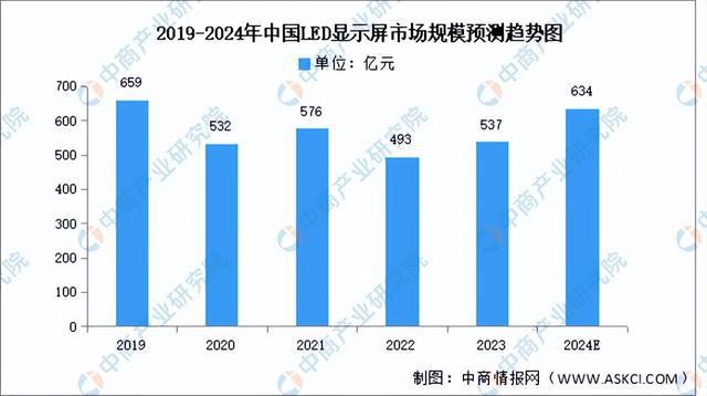 2024年中国医疗器械产业链图谱研究分析（附产业链全景图）(图7)