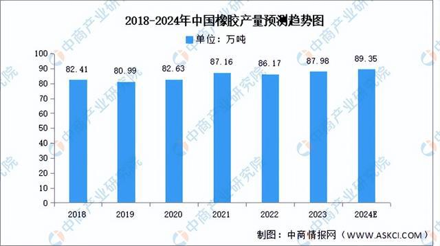 2024年中国医疗器械产业链图谱研究分析（附产业链全景图）(图3)