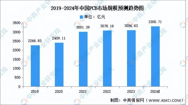 2024年中国医疗器械产业链图谱研究分析（附产业链全景图）(图4)