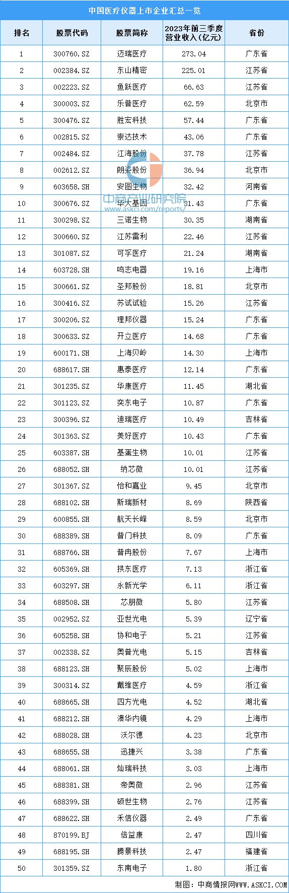 2024年中国医疗器械产业链图谱研究分析（附产业链全景图）(图15)