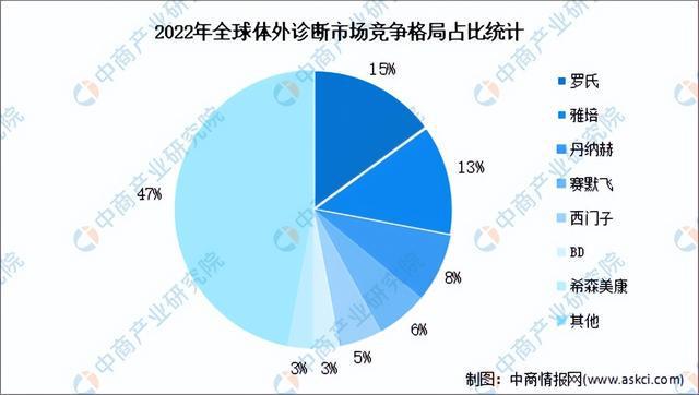 2024年中国医疗器械产业链图谱研究分析（附产业链全景图）(图17)