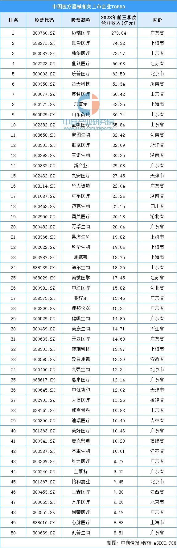 2024年中国医疗器械产业链图谱研究分析（附产业链全景图）(图20)