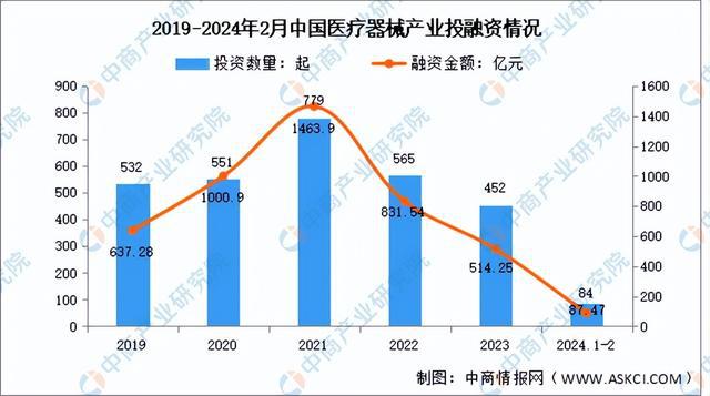 2024年中国医疗器械产业链图谱研究分析（附产业链全景图）(图19)