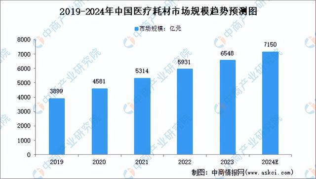 2024年中国医疗器械产业链图谱研究分析（附产业链全景图）(图11)