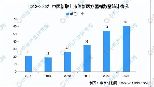 2024年中国医疗器械产业链图谱研究分析（附产业链全景图）(图18)