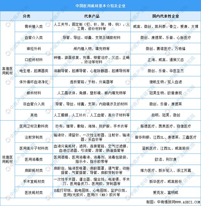 2024年中国医疗器械产业链图谱研究分析（附产业链全景图）(图13)