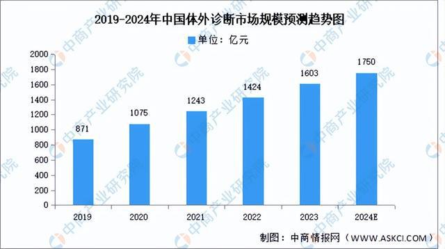 2024年中国医疗器械产业链图谱研究分析（附产业链全景图）(图16)