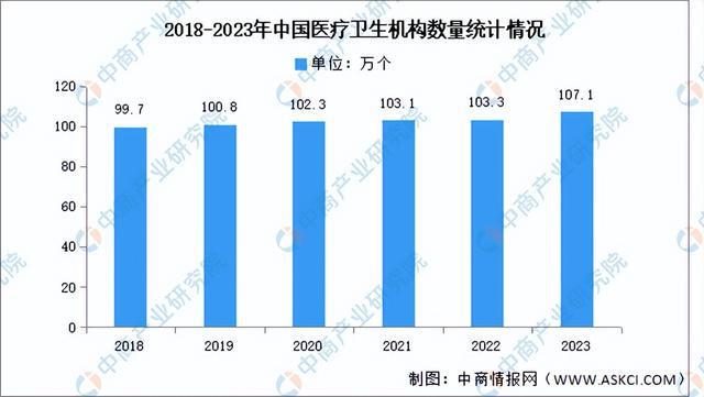 2024年中国医疗器械产业链图谱研究分析（附产业链全景图）(图21)