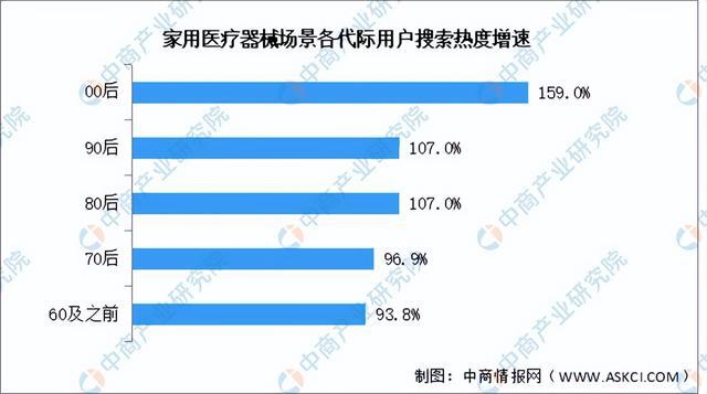 2024年中国医疗器械产业链图谱研究分析（附产业链全景图）(图22)